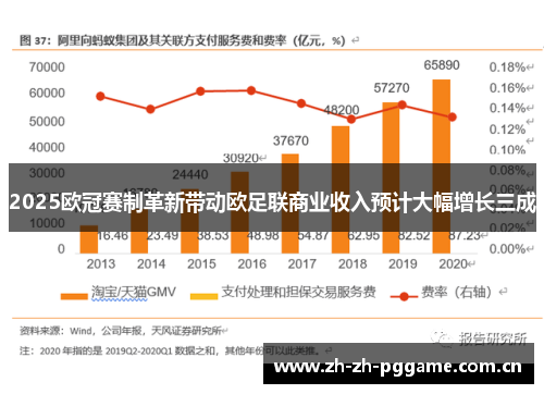 2025欧冠赛制革新带动欧足联商业收入预计大幅增长三成 2025欧冠赛制革新带动欧足联商业收入预计大幅增长三成